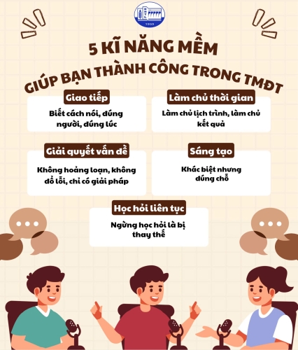 Kỹ năng sinh viên ngành Thương mại điện tử Đại học Thủy Lợi cần trang bị để thành công